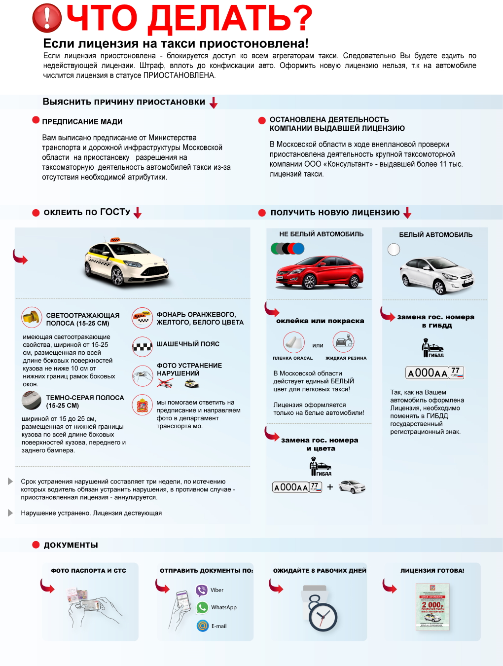 Что делать если лицензия на такси приостановлена