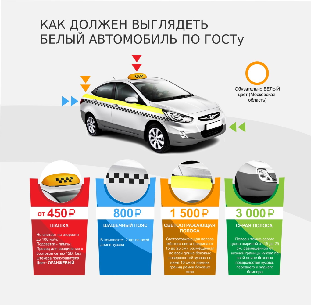 Такси какой цвет должен быть. Такси ГОСТ. Требования к такси. Требования к авто в такси. ГОСТ такси Московской области.